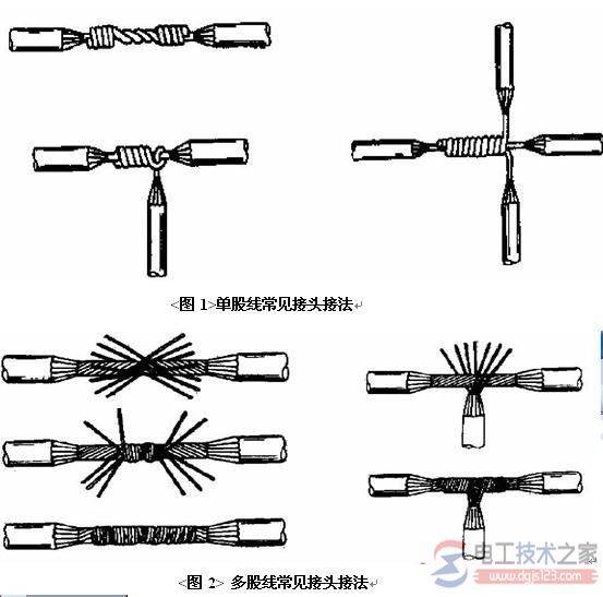 繤߱׼淶ȫͼ