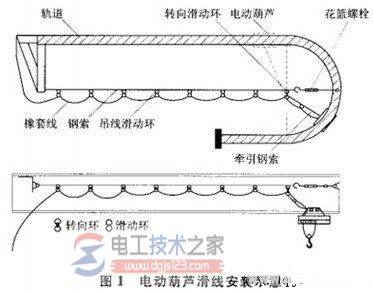 綯«ߵļװװ