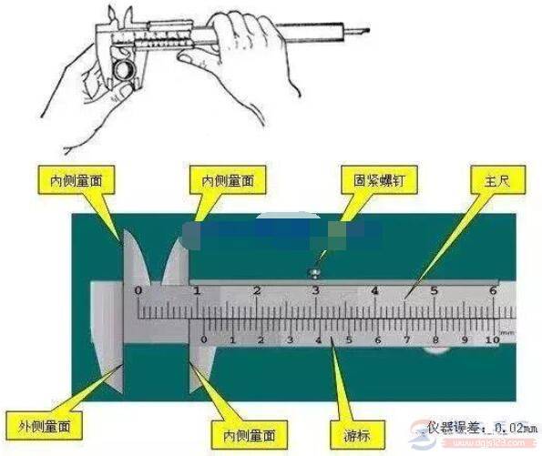 0.02mmα꿨ߵ÷˵