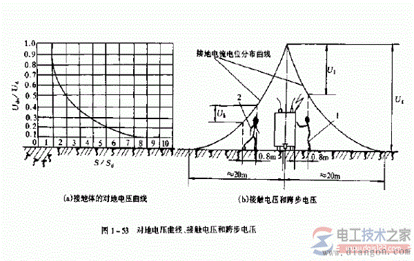 豸©ӵعϵĶԵصѹ